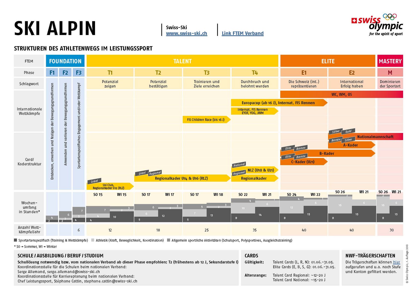 Ski Alpin Swiss Ski